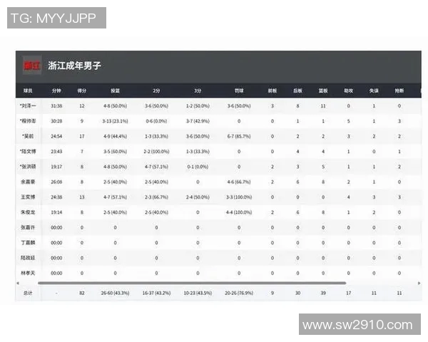 全运会浙江男篮82-59胜江苏，吴前17分蒋浩然22分